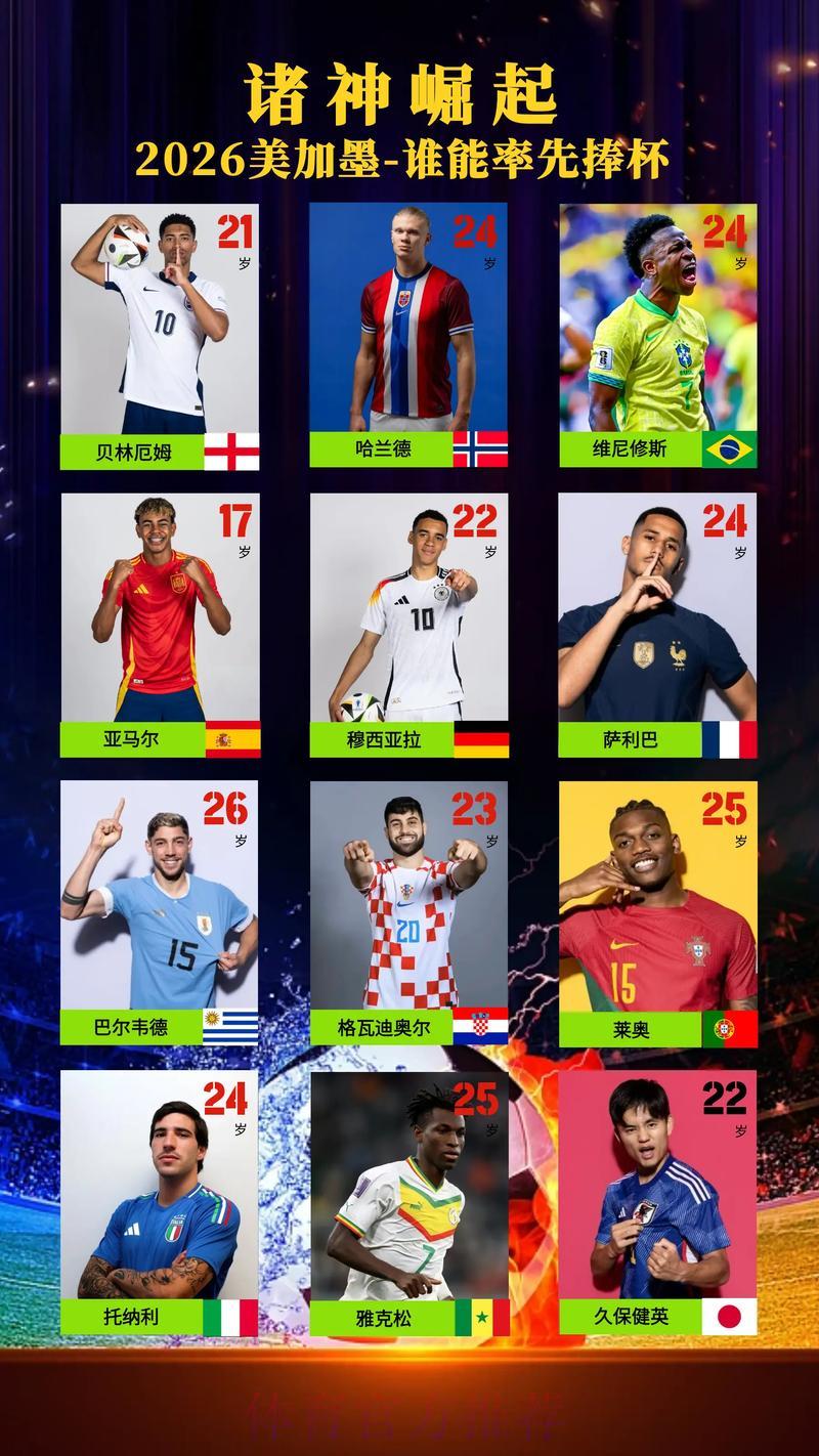 2026世界杯前瞻:哪支球队最有望捧起大力神杯? 2026世界杯前瞻:哪支球队最有望捧起大力神杯?
