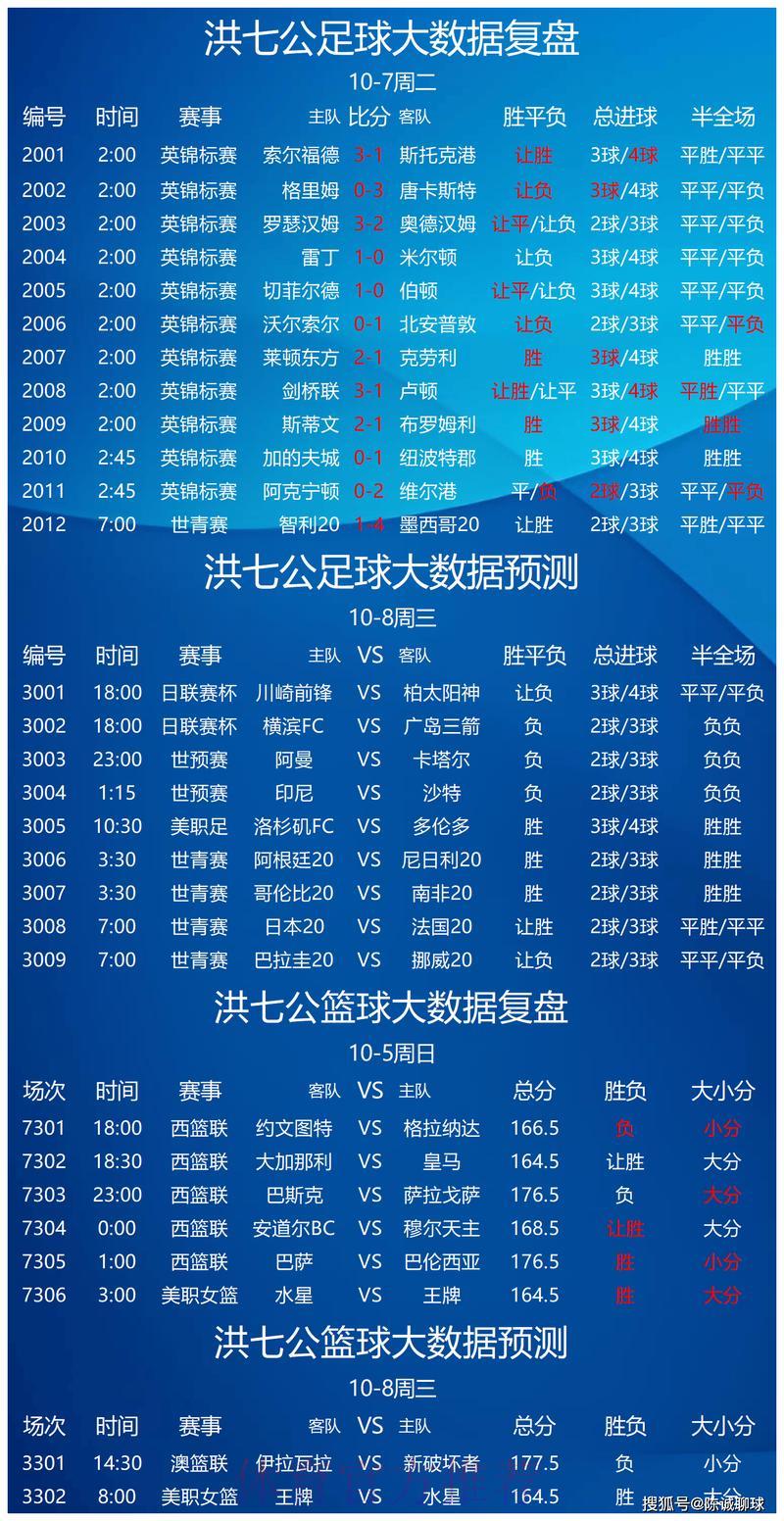世界杯竞彩:热门球队晋级概率深度解析 世界杯竞彩:热门球队晋级概率深度解析