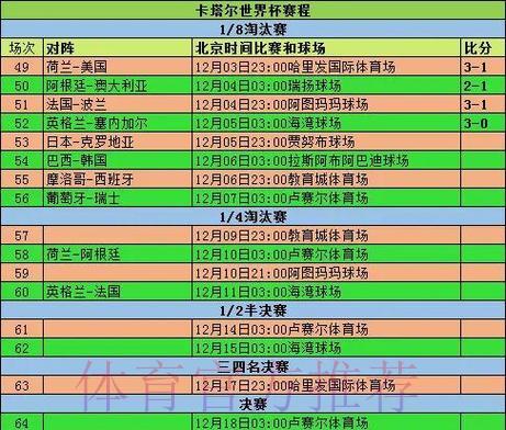 世界杯赛事展望:淘汰赛阶段全程赛程安排与预测 世界杯赛事展望:淘汰赛阶段全程赛程安排与预测