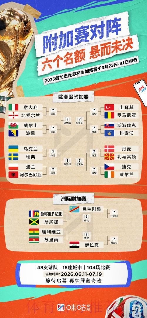 2026世界杯竞猜投注:风险与收益深度解析 2026世界杯竞猜投注:风险与收益深度解析