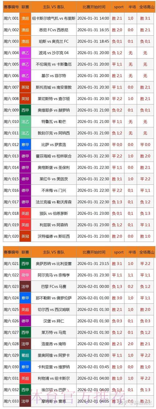 2026世界杯竞猜投注:风险与收益深度解析 2026世界杯竞猜投注:风险与收益深度解析