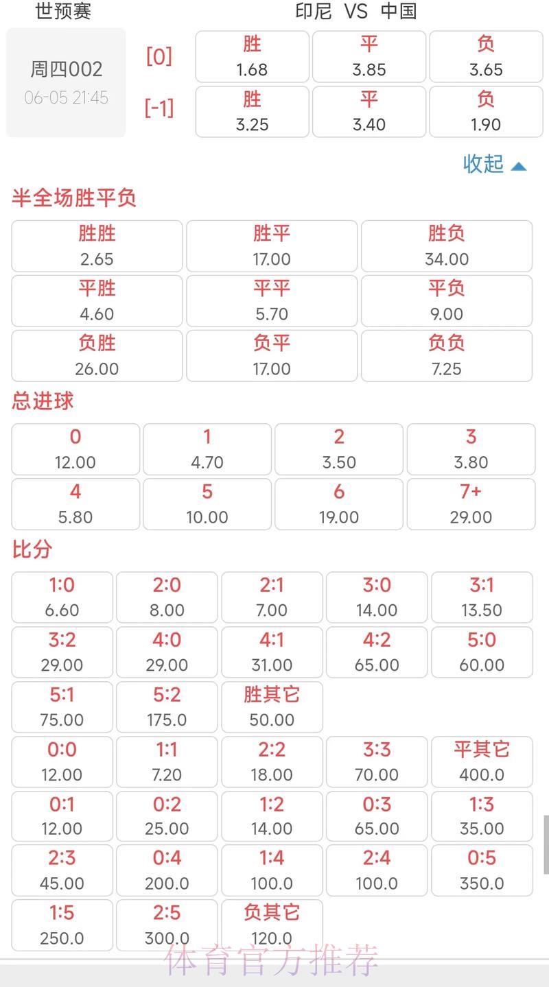 世界杯竞猜指南:赛前热门赔率与排名深度解析 世界杯竞猜指南:赛前热门赔率与排名深度解析
