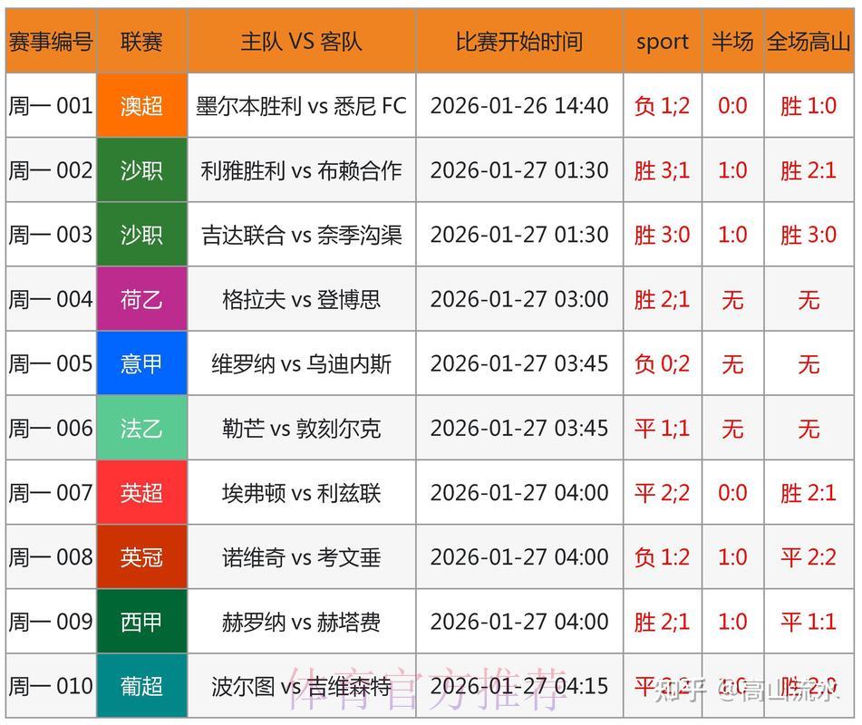 世界杯预选赛:下半场冷门逆转的押注机会分析 世界杯预选赛:下半场冷门逆转的押注机会分析