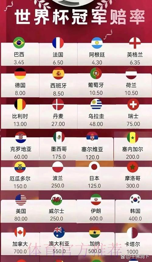 世界杯赔率分析 世界杯赔率分析
