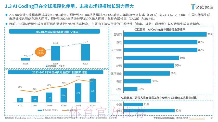 世界杯竞猜平台数据解析与市场趋势深度洞察 世界杯竞猜平台数据解析与市场趋势深度洞察